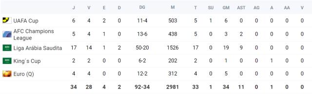 1703653203505051354.png HTH.com-俱乐部千战进2球 53球C罗将成年度进球最多球员!