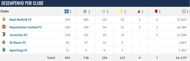 1703653084726039124.png HTH.com-俱乐部千战进2球 53球C罗将成年度进球最多球员!