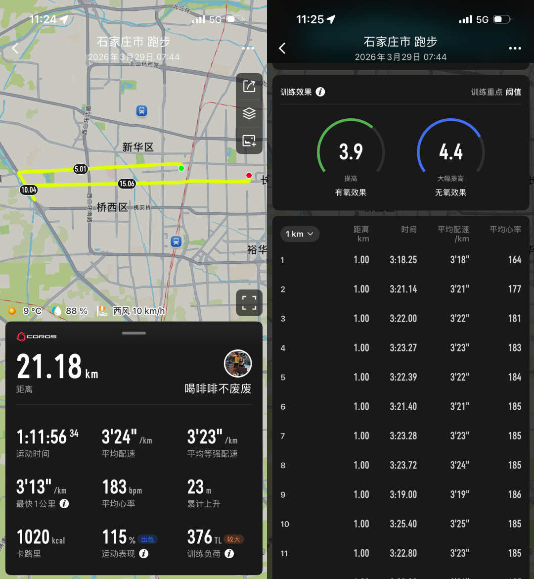 华体会体育-大众一姐二姐首次马拉松同场,从朱卿黄雪梅半马分段配速表看状态得失